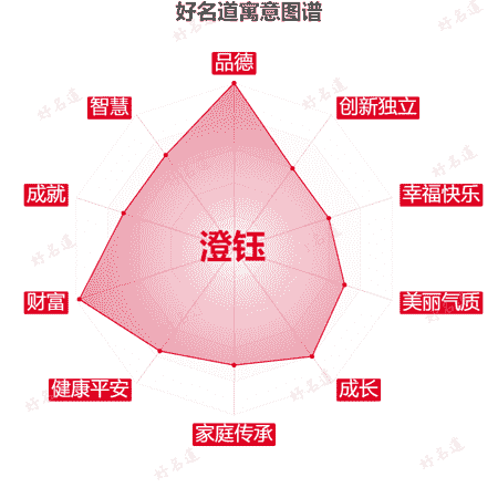 名字澄钰的寓意图谱