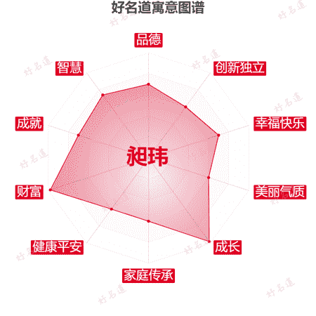 名字昶玮的寓意图谱