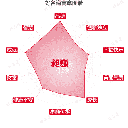 名字昶巍的寓意图谱