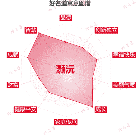 名字灏沅的寓意图谱