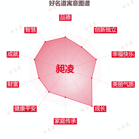 名字昶凌的寓意图谱