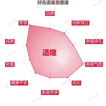 名字适煌的寓意图谱