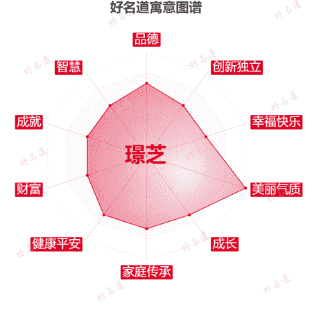 名字璟芝的寓意图谱