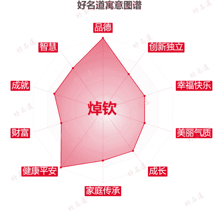 名字焯钦的寓意图谱