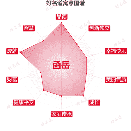 名字函岳的寓意图谱