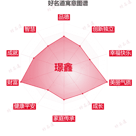 名字璟鑫的寓意图谱