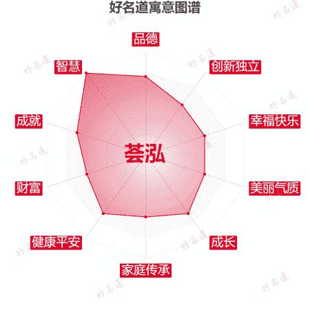 名字荟泓的寓意图谱