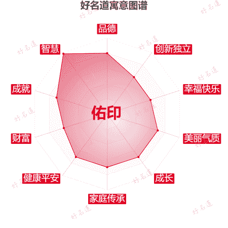 名字佑印的寓意图谱