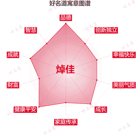 名字焯佳的寓意图谱