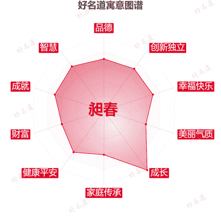 名字昶春的寓意图谱