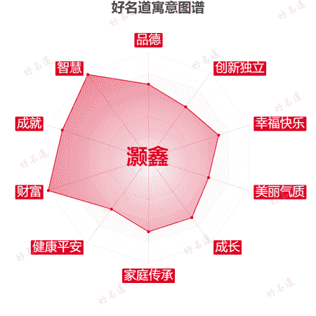 名字灏鑫的寓意图谱