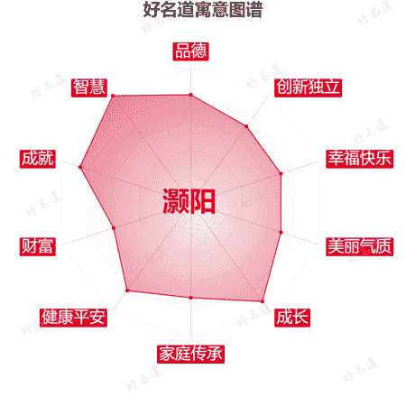 名字灏阳的寓意图谱