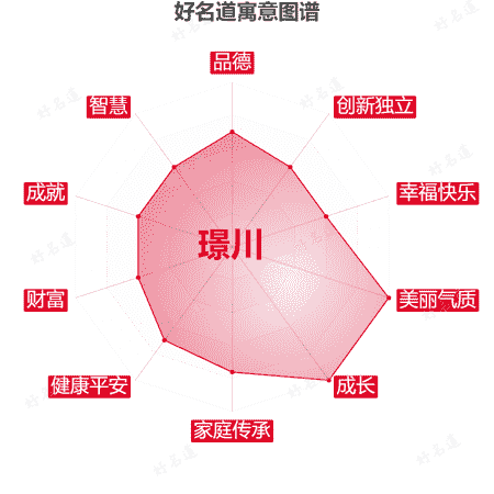 名字璟川的寓意图谱