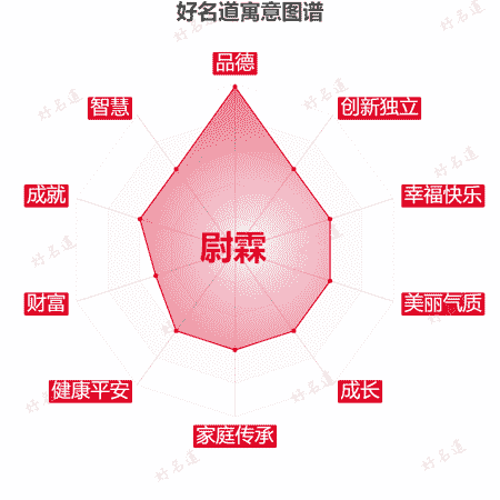 名字尉霖的寓意图谱