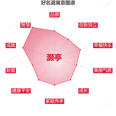 名字灏亭的寓意图谱