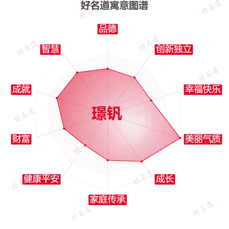 名字璟钒的寓意图谱