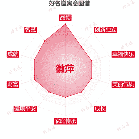 名字徽萍的寓意图谱