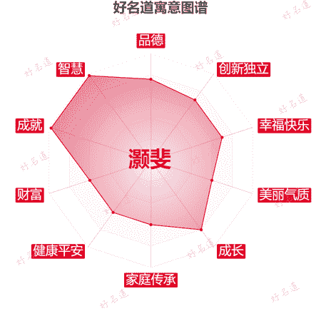 名字灏斐的寓意图谱