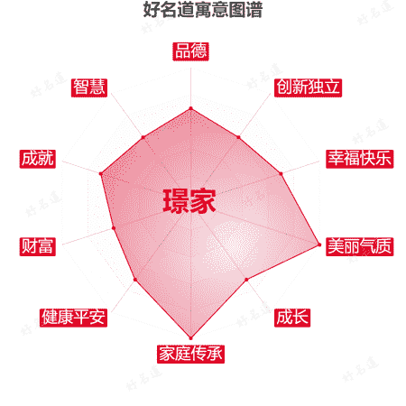 名字璟家的寓意图谱