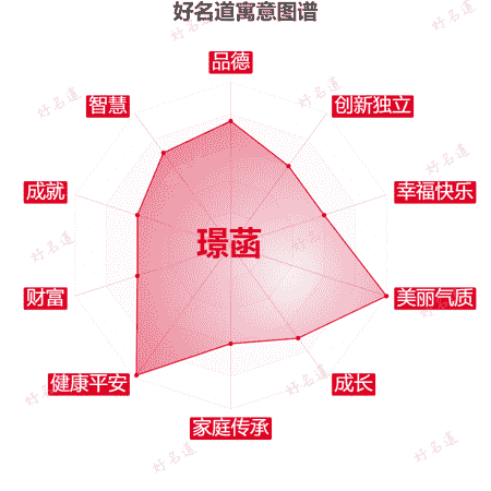 名字璟菡的寓意图谱