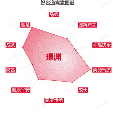 名字璟渊的寓意图谱