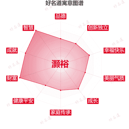 名字灏裕的寓意图谱