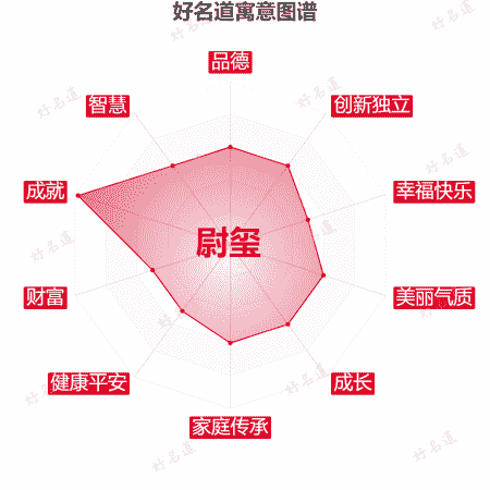 名字尉玺的寓意图谱