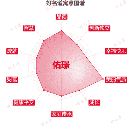 名字佑璟的寓意图谱