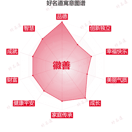 名字徽善的寓意图谱