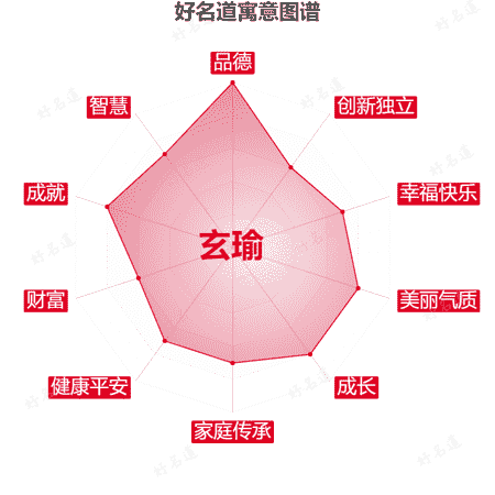 名字玄瑜的寓意图谱