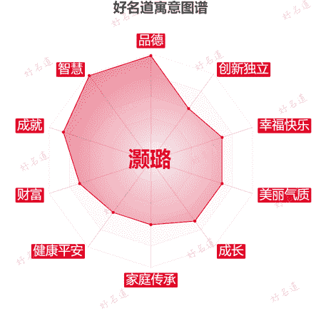 名字灏璐的寓意图谱