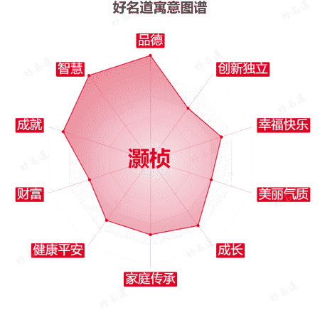 名字灏桢的寓意图谱