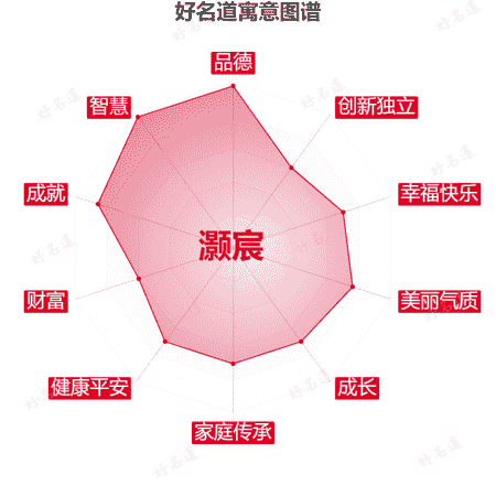 名字灏宸的寓意图谱