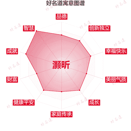 名字灏昕的寓意图谱