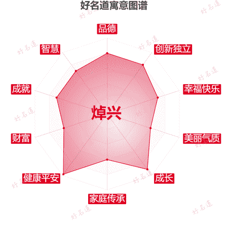 名字焯兴的寓意图谱