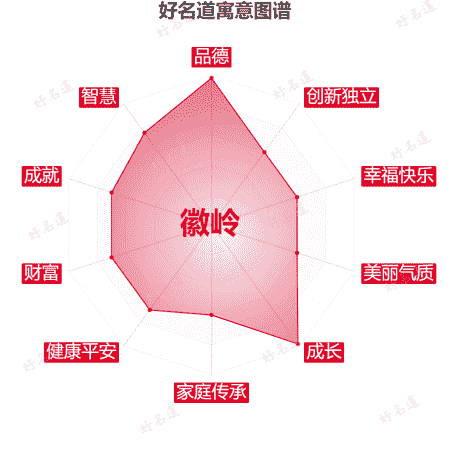 名字徽岭的寓意图谱