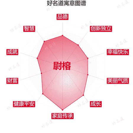 名字尉榕的寓意图谱