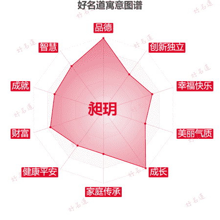 名字昶玥的寓意图谱