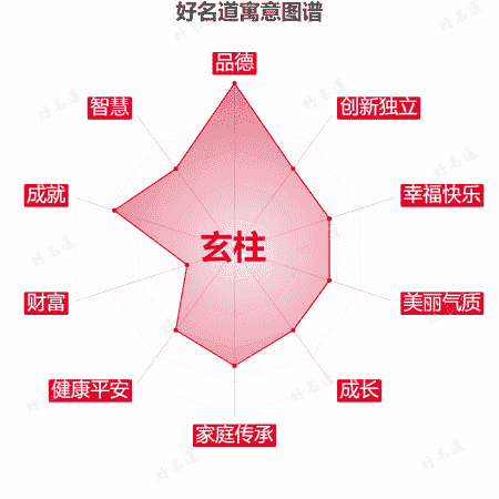 名字玄柱的寓意图谱