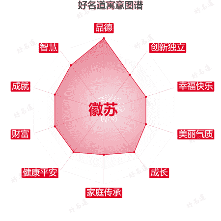 名字徽苏的寓意图谱