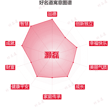 名字灏磊的寓意图谱