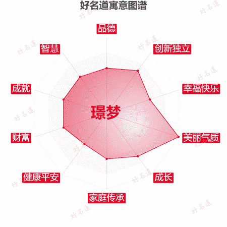 名字璟梦的寓意图谱