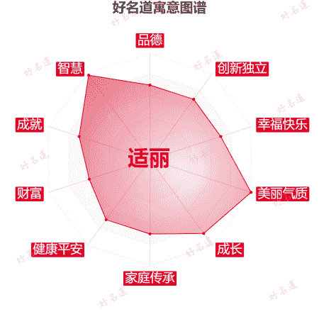 名字适丽的寓意图谱