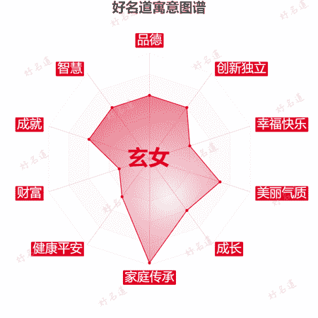 名字玄女的寓意图谱