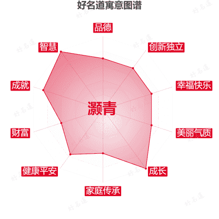 名字灏青的寓意图谱