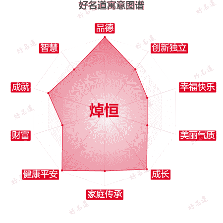 名字焯恒的寓意图谱