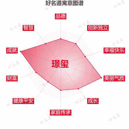 名字璟玺的寓意图谱