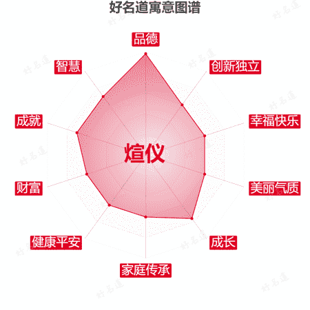 名字煊仪的寓意图谱