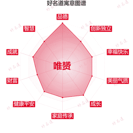 名字唯赟的寓意图谱