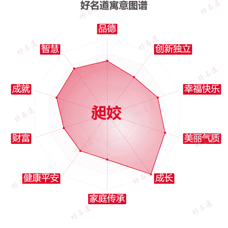 名字昶姣的寓意图谱